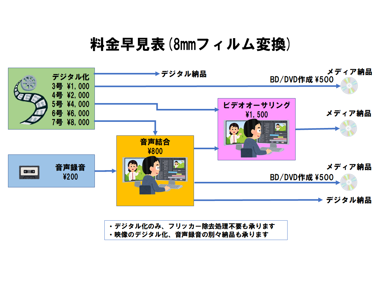 フィルムスキャン早見表.png
