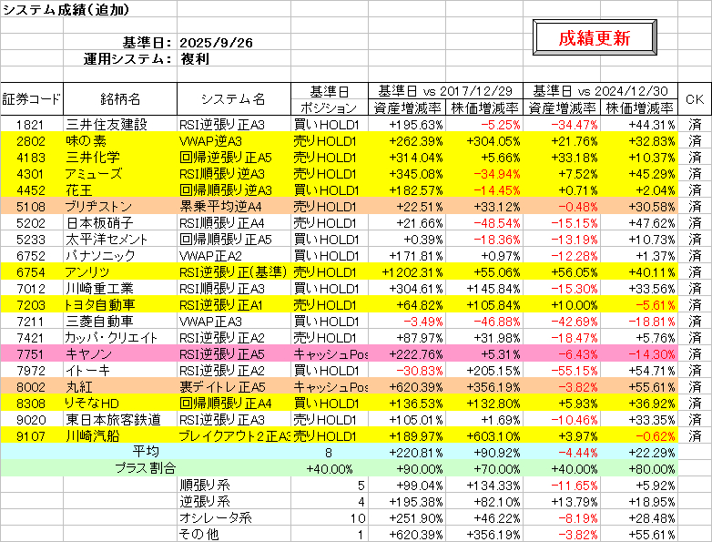 システム成績複利250926.png