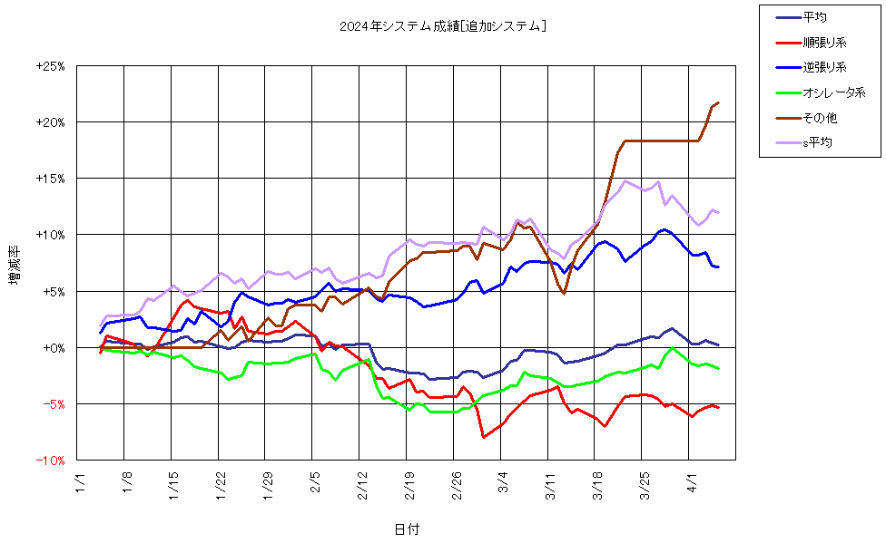 システム成績複利240405G1.png