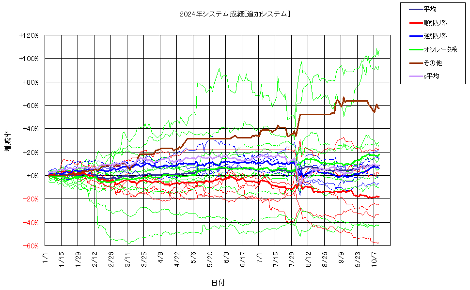システム成績複利241011G2.png