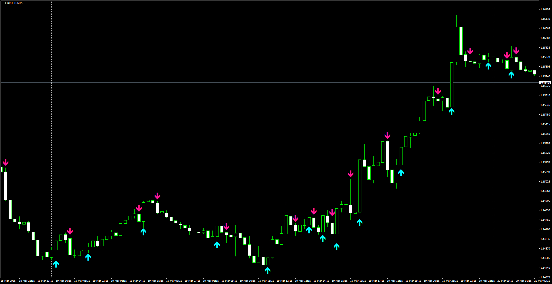 EURUSD(M15)_2026.03.20_203350.png