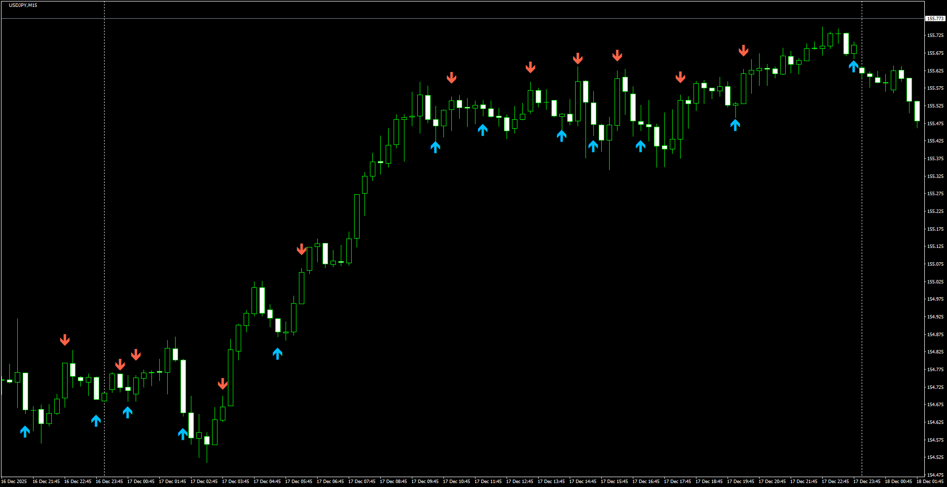USDJPY(M15)_2025.12.18_212112.png