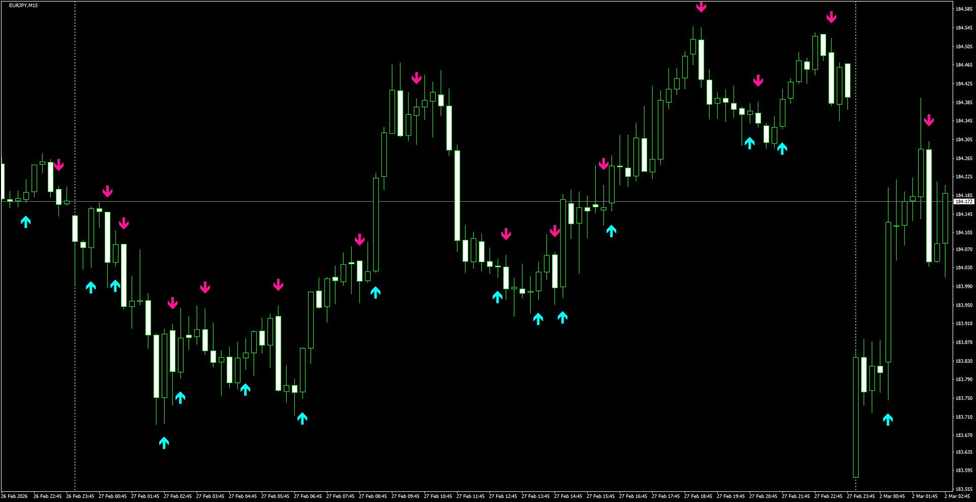 EURJPY(M15)_2026.03.02_201039.png