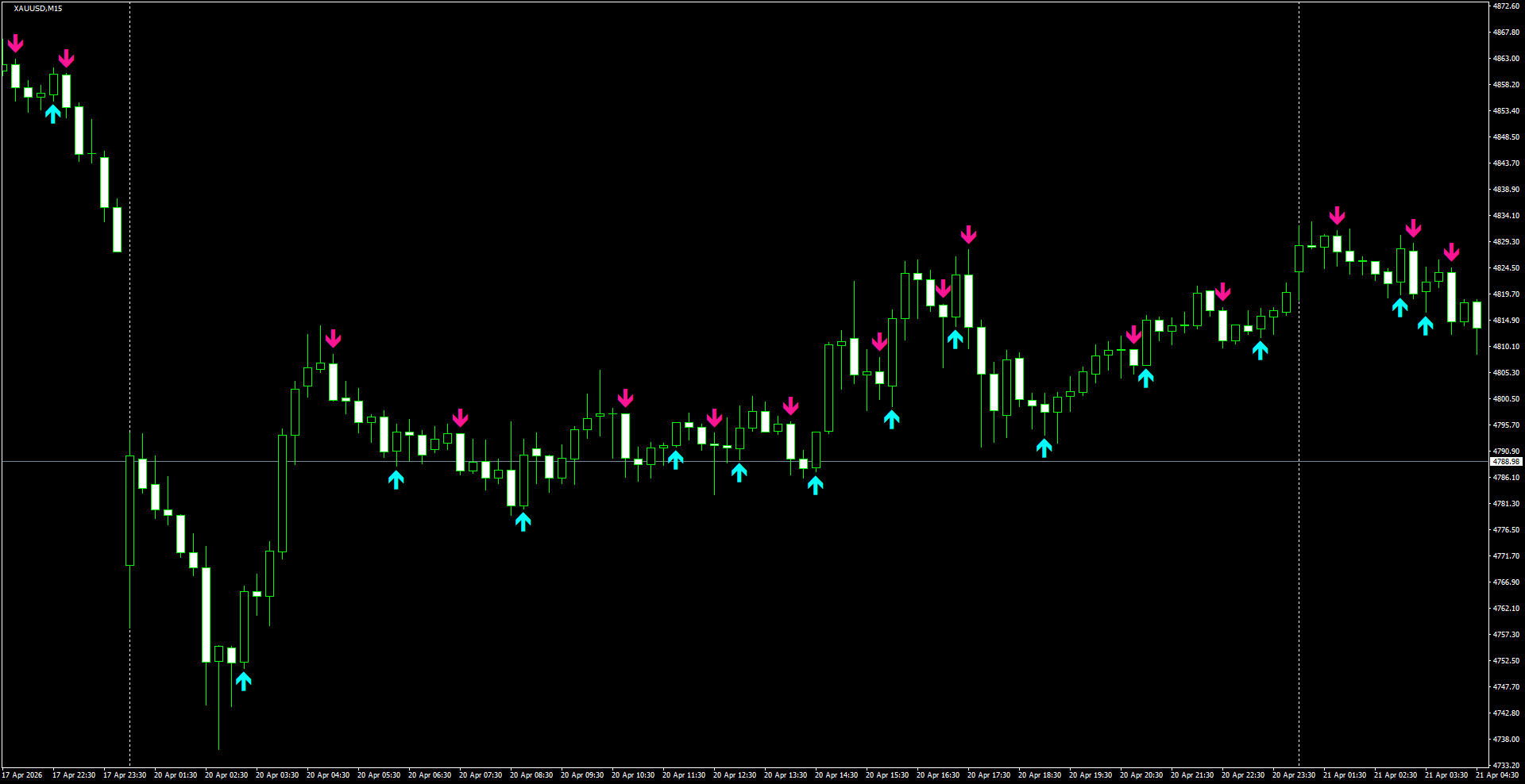 XAUUSD(M15)_2026.04.21_195915.png