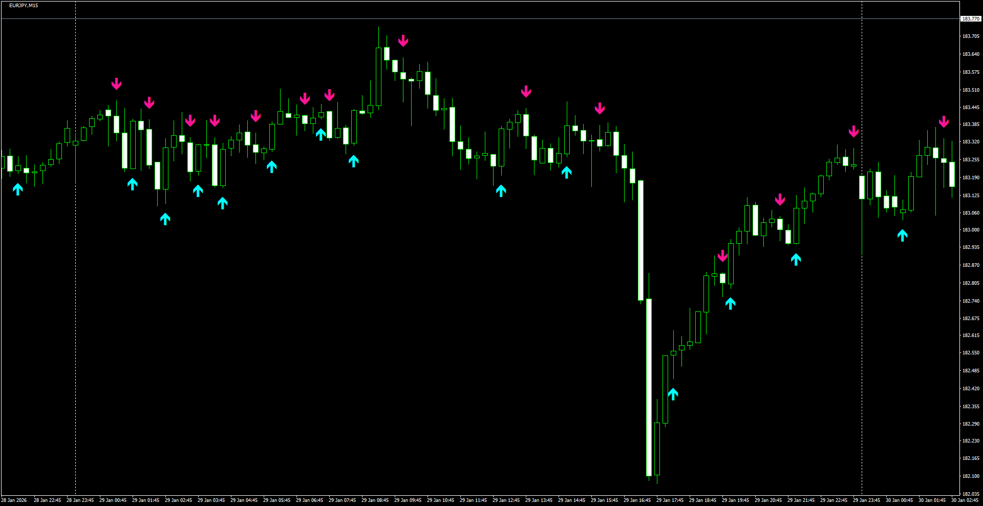 EURJPY(M15)_2026.01.30_195606.png