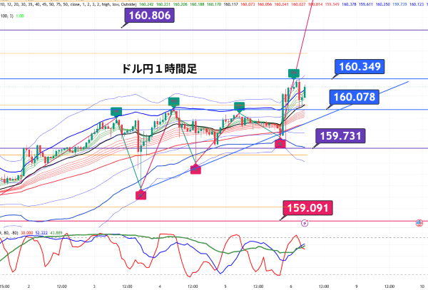 USDJPY_2026-06-07_16-33-51.png
