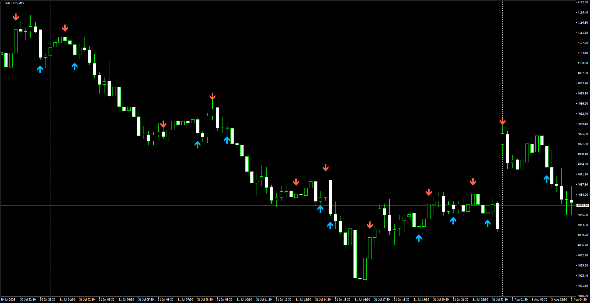 XAUUSD(M15)_2026.08.03_200404.png