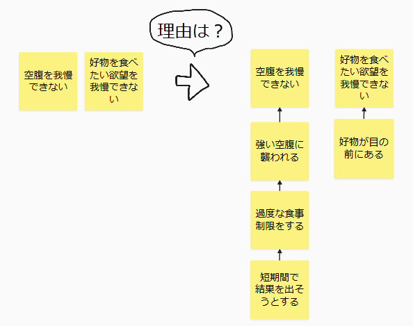 空腹を我慢できない理由.png