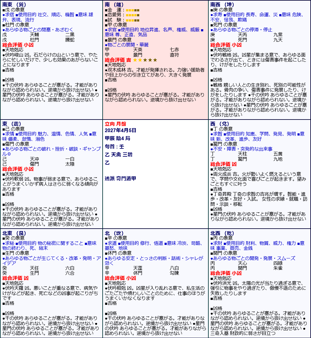 Screenshot 2026-09-18 at 17-48-16 透派奇門遁甲 引っ越し専用 年盤・月盤 ｜ オフィスハマノ.png
