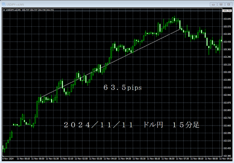 20241111ドル円１５分足.png