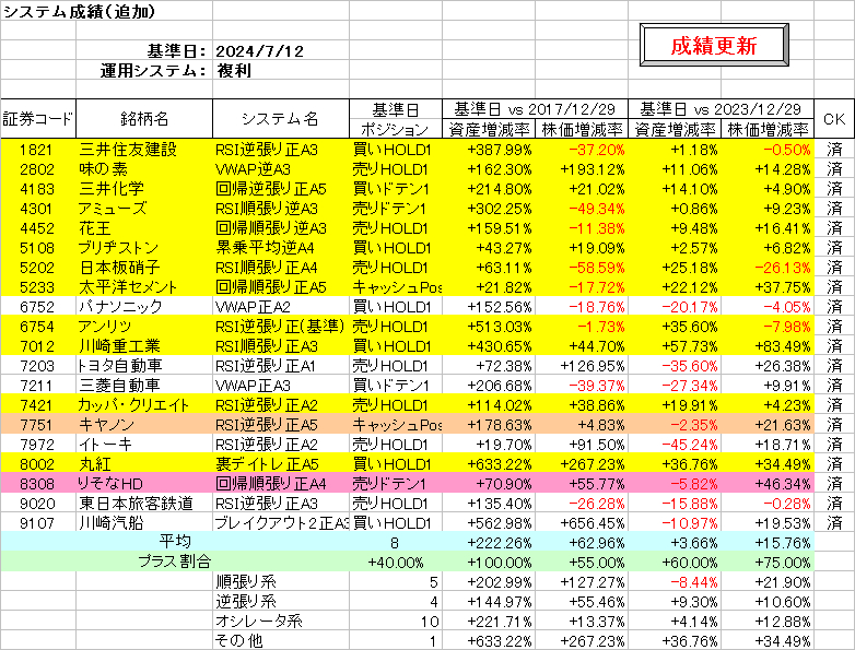 システム成績複利240712.png