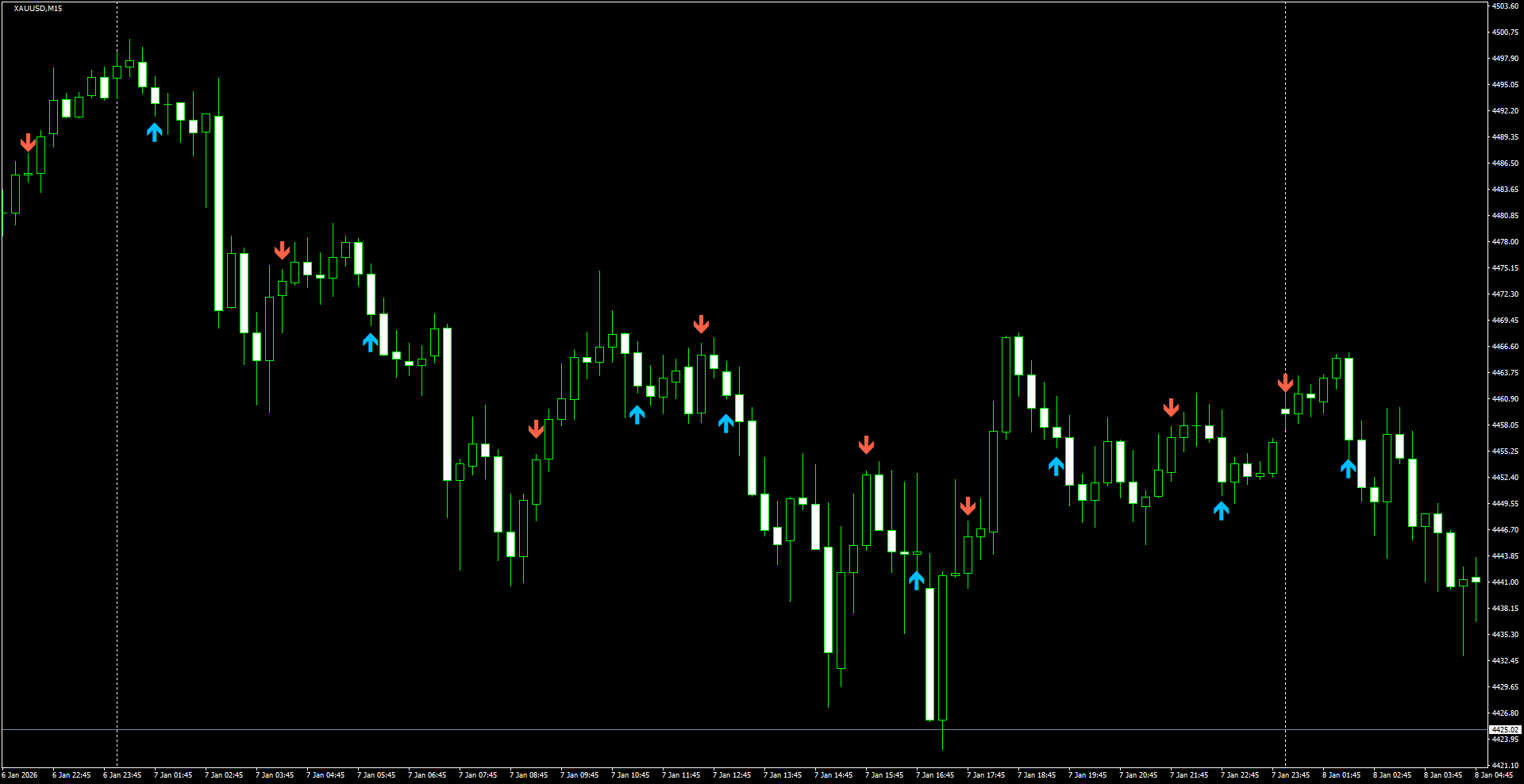 XAUUSD(M15)_2026.01.08_203602.png