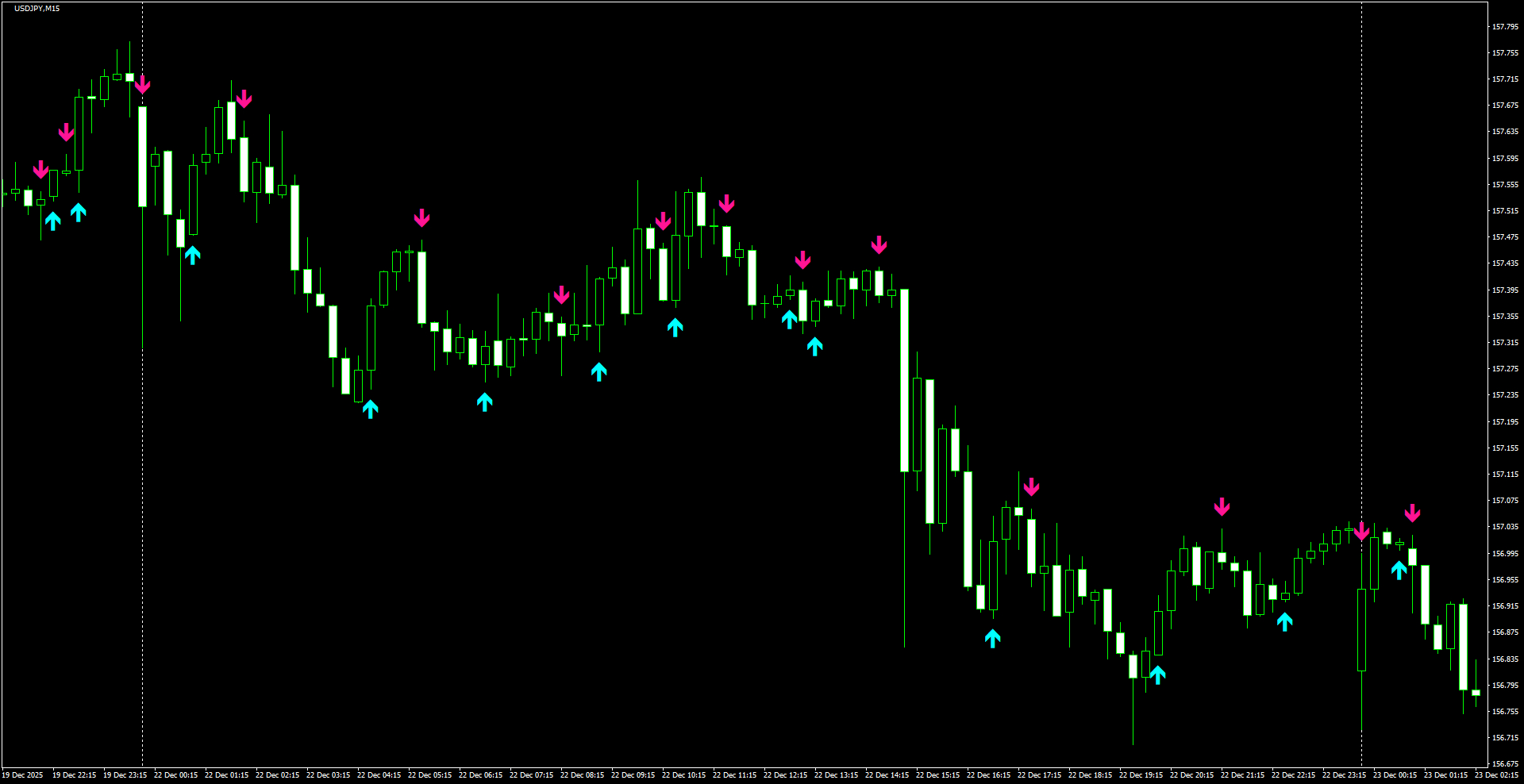 USDJPY(M15)_2025.12.23_214412.png