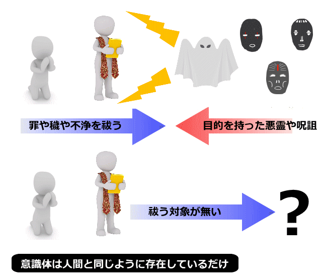 あなたにも取り憑いている意識体とは？_画像2.png