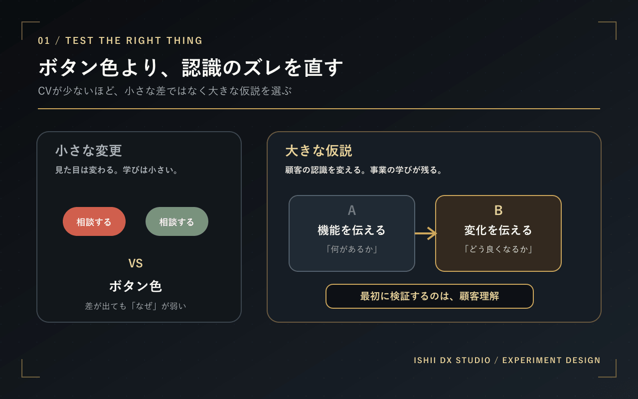 02-test-the-right-thing.png
