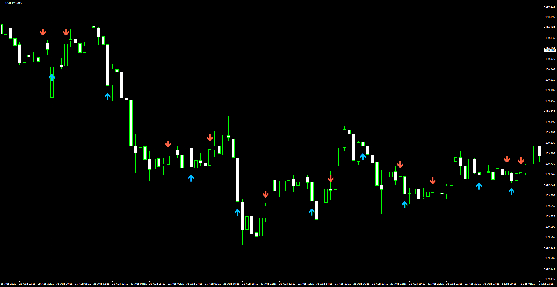 USDJPY(M15)_2026.09.01_200234.png