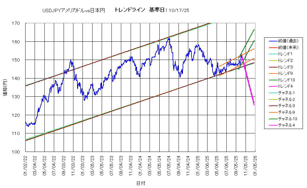 システム成績複利251017G5.png