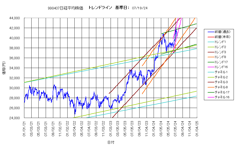 システム成績複利240719G4.png