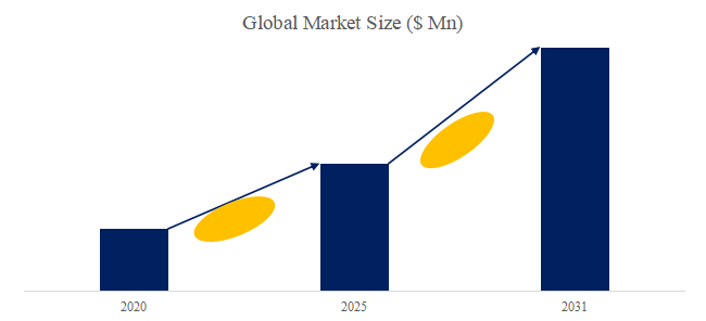 車載用Power over Coax (PoC) 用インダクタ、グローバルトップ5企業のランキングと市場シェア885.png