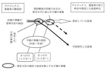 ♯♯21_II-2_H21_図3.png