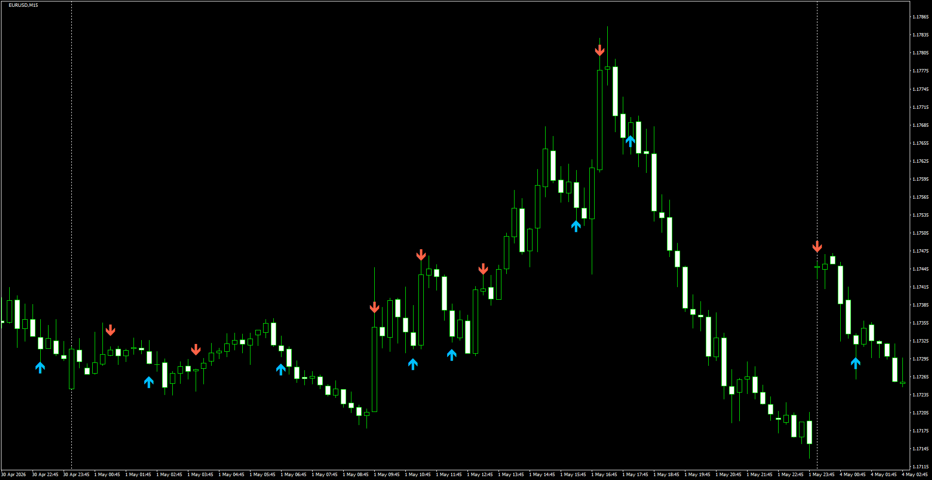 EURUSD(M15)_2026.05.04_200439.png
