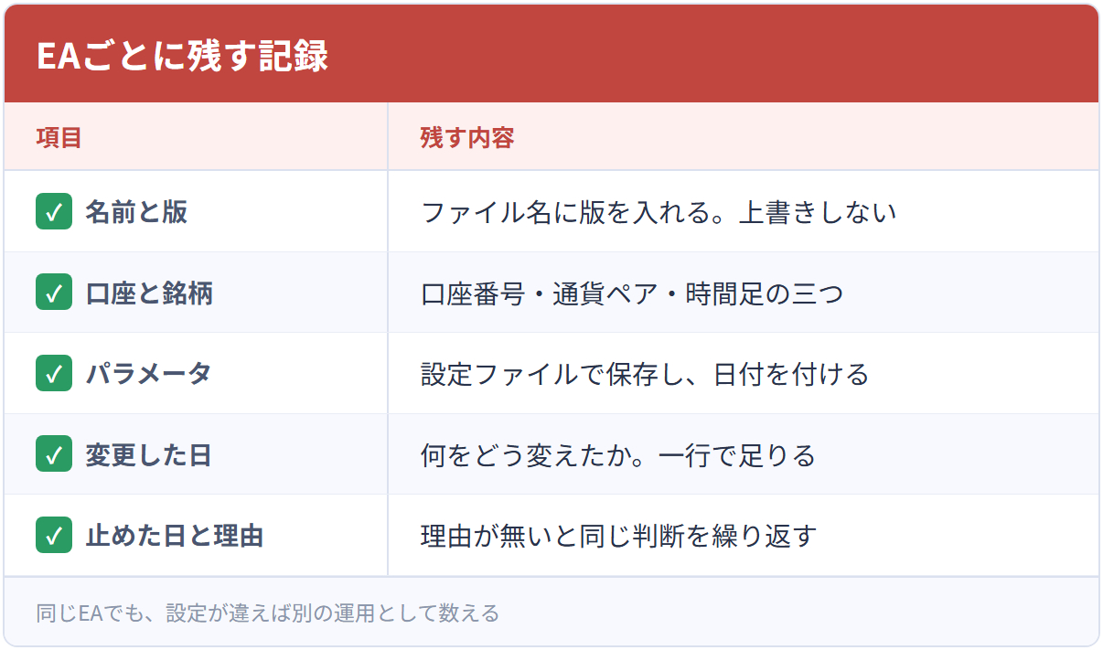 EAごとに残す記録