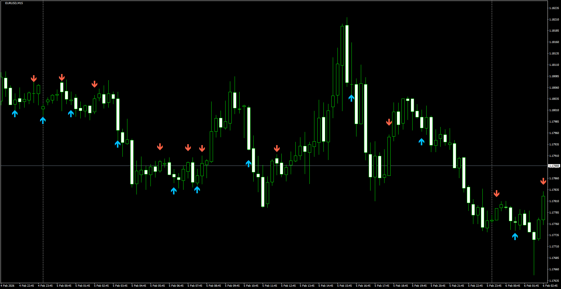 EURUSD(M15)_2026.02.06_200734.png