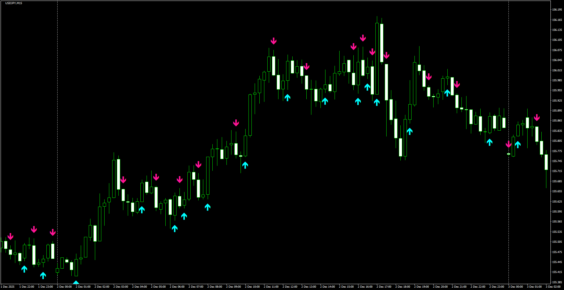 USDJPY(M15)_2025.12.03_222310.png