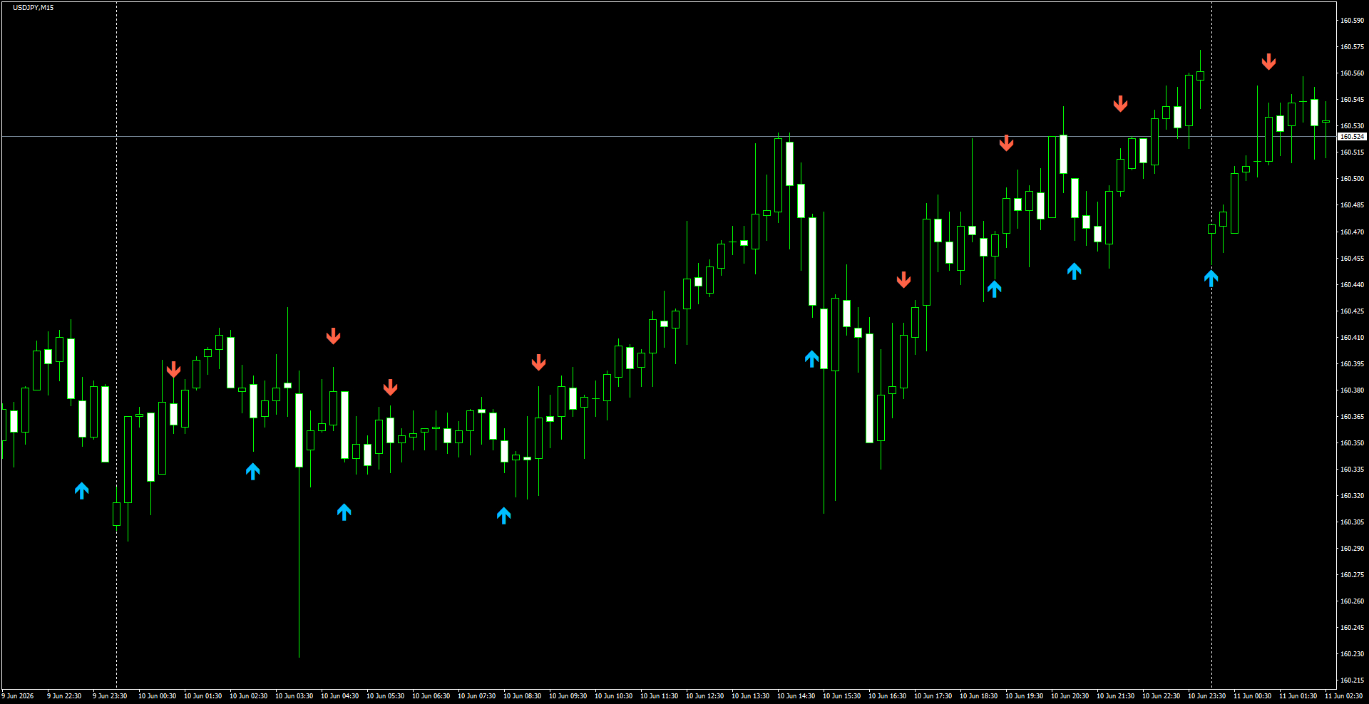 USDJPY(M15)_2026.06.11_200058.png
