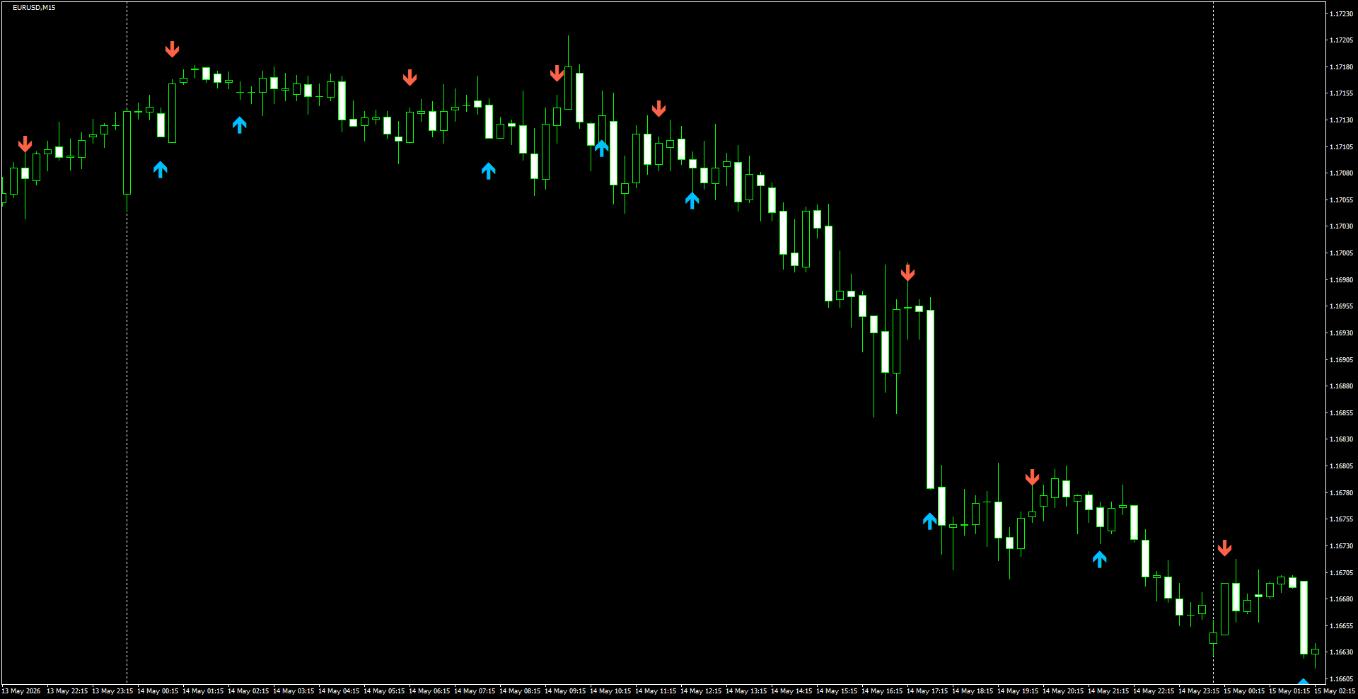 EURUSD(M15)_2026.05.15_200835.png