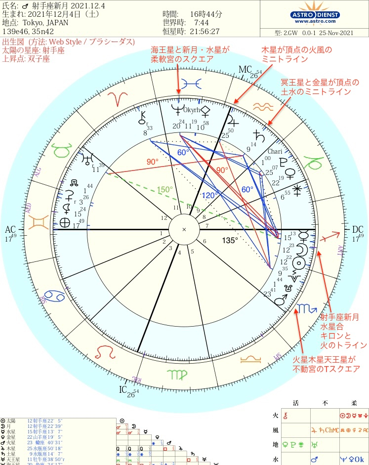 射手座新月のお知らせ 21 12 4の星読み 月のお知らせ Coconalaブログ
