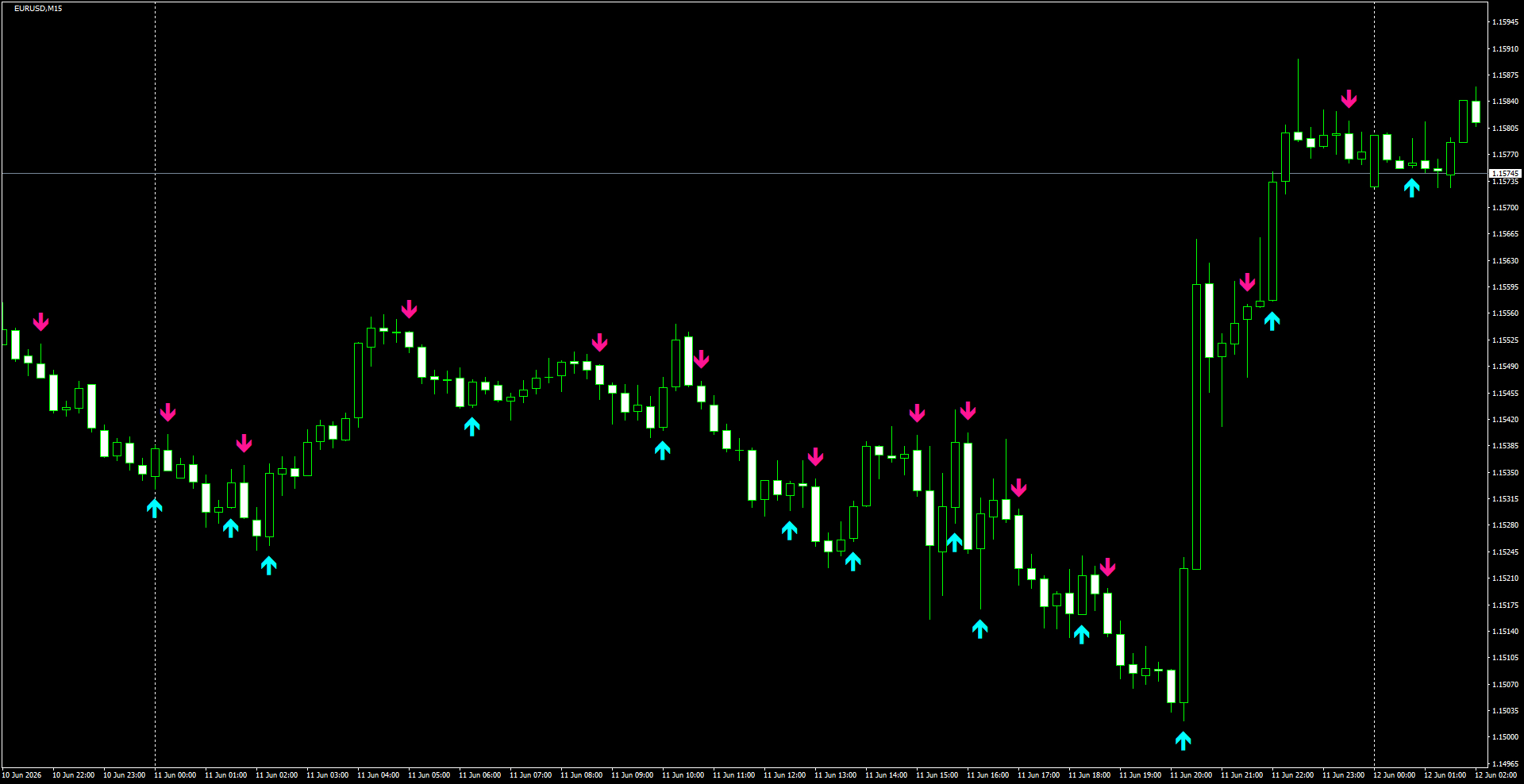 EURUSD(M15)_2026.06.12_195331.png