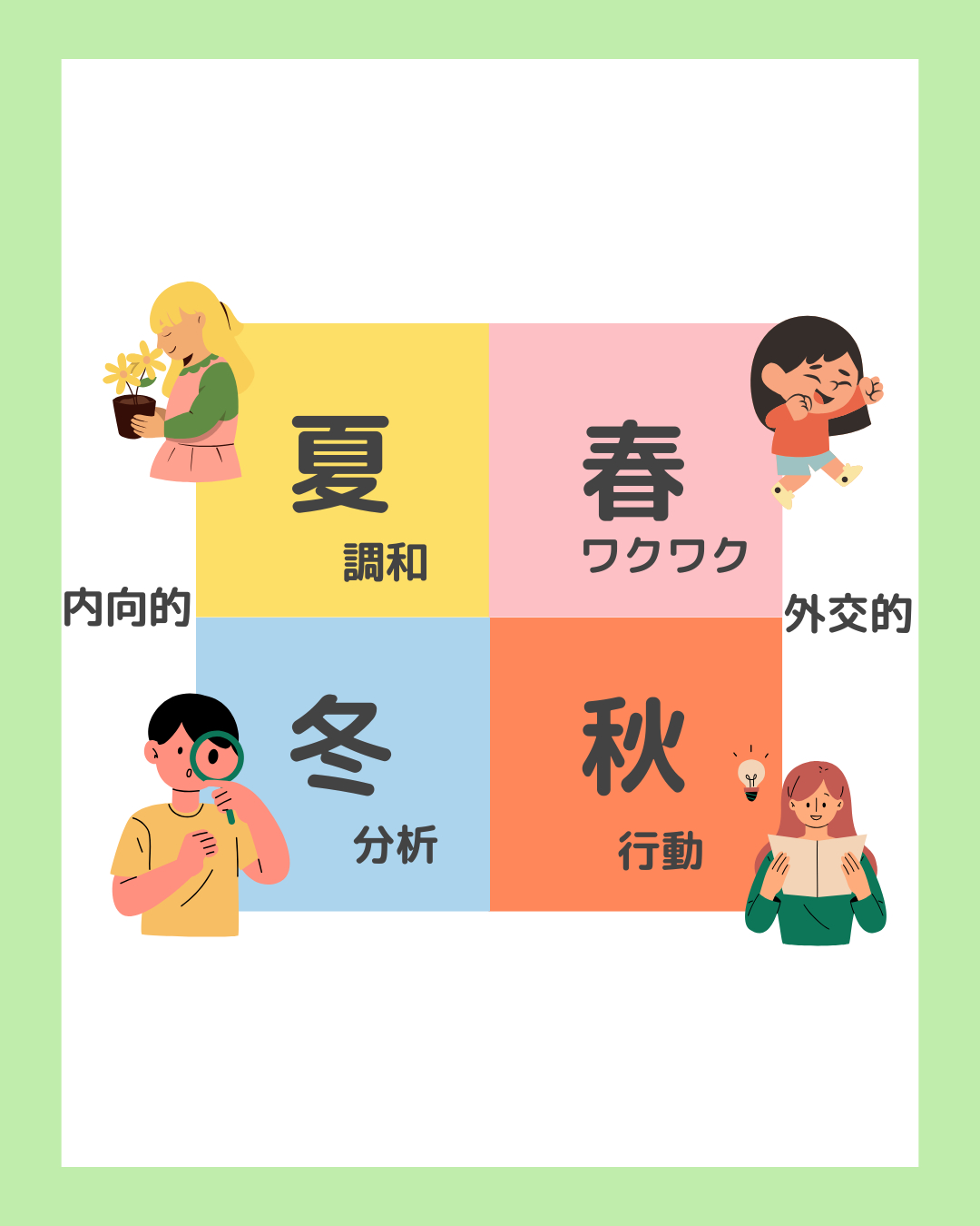 シンプル　水色　花　3つの習慣　インスタグラム投稿　縦(2).png