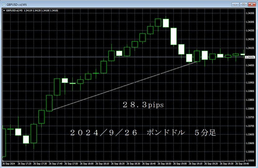 20240926ポンドドル５分足.png