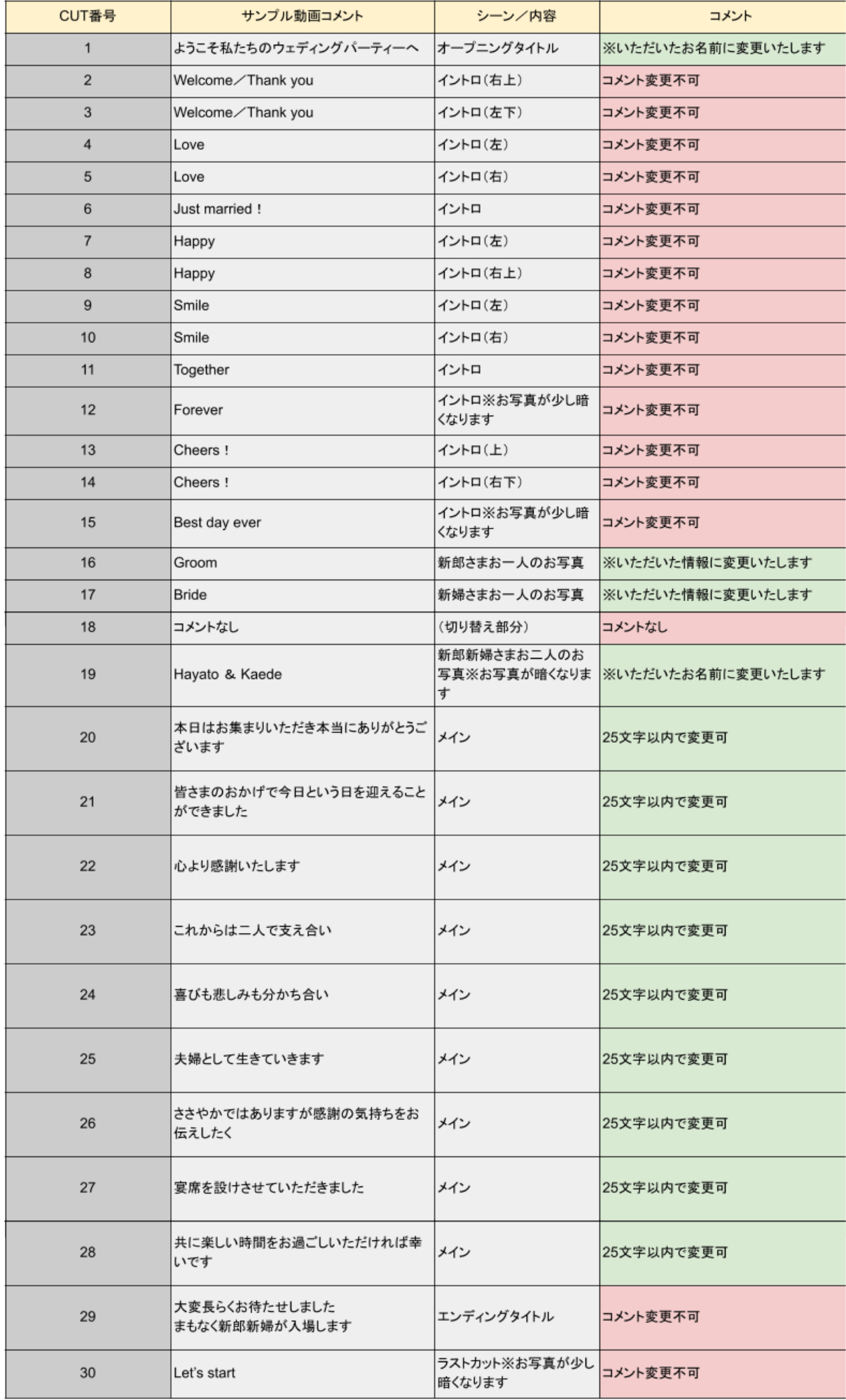 オープニングムービー06（ハート）動画の構成.png