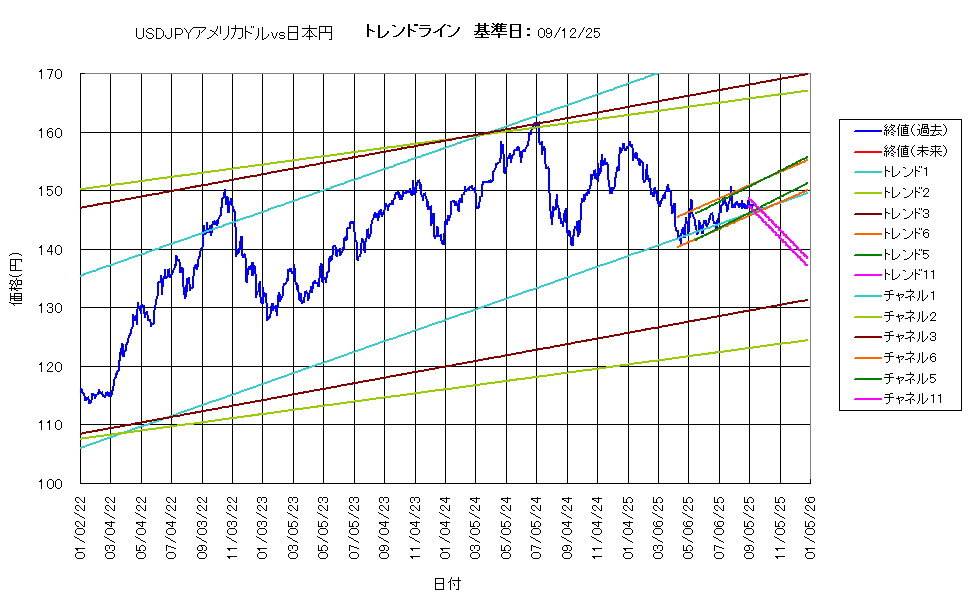 システム成績複利250912G5.png