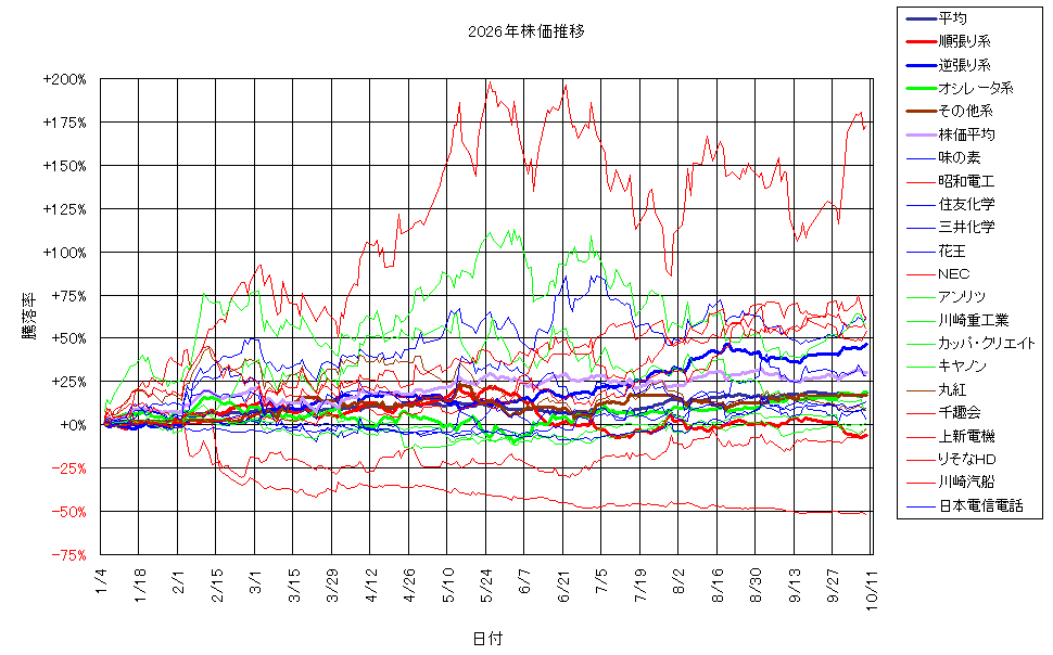 システム成績複利261009G3.png