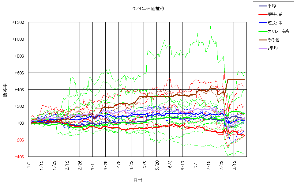 システム成績複利240823G3.png