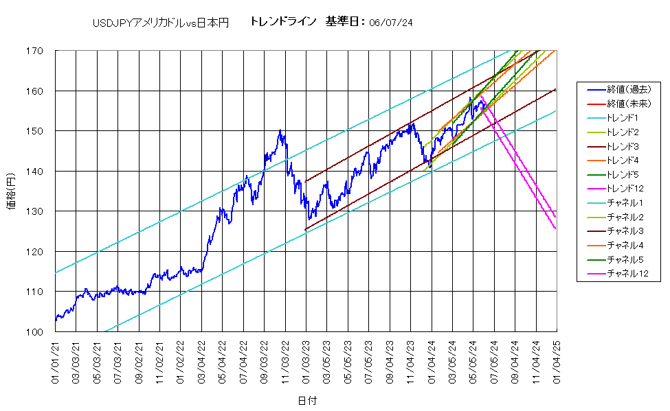 システム成績複利240607G5.png