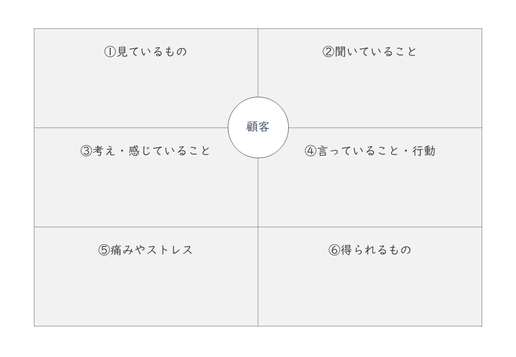 共感マップ.png
