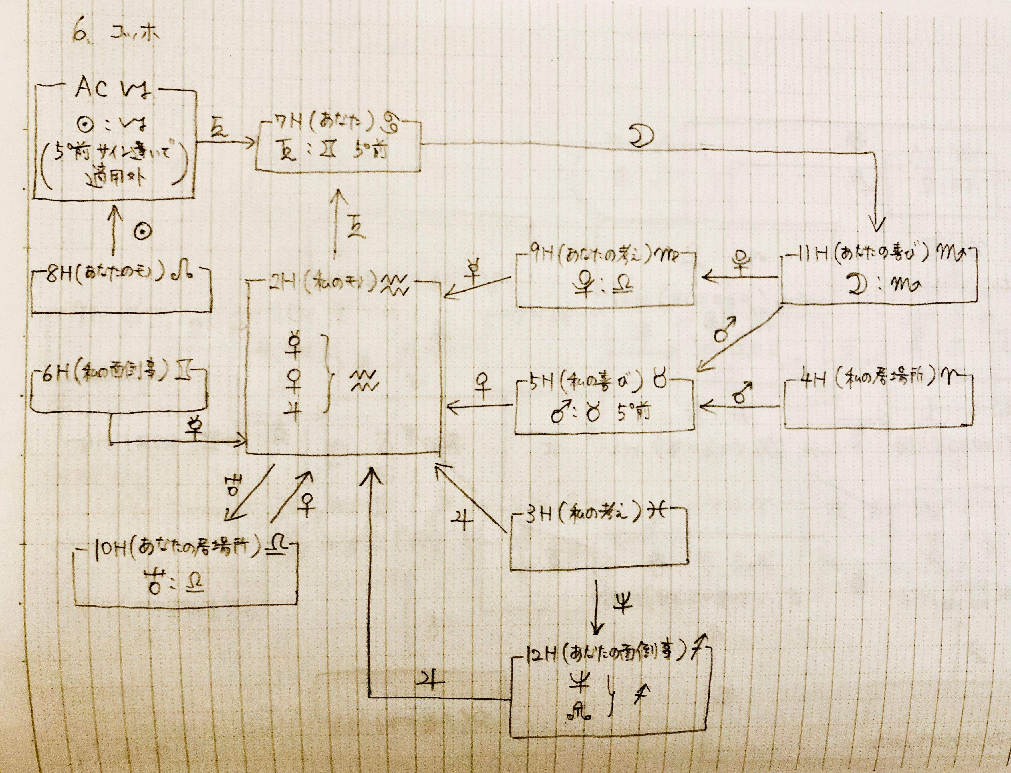 ハウスフローチャート6.jpeg