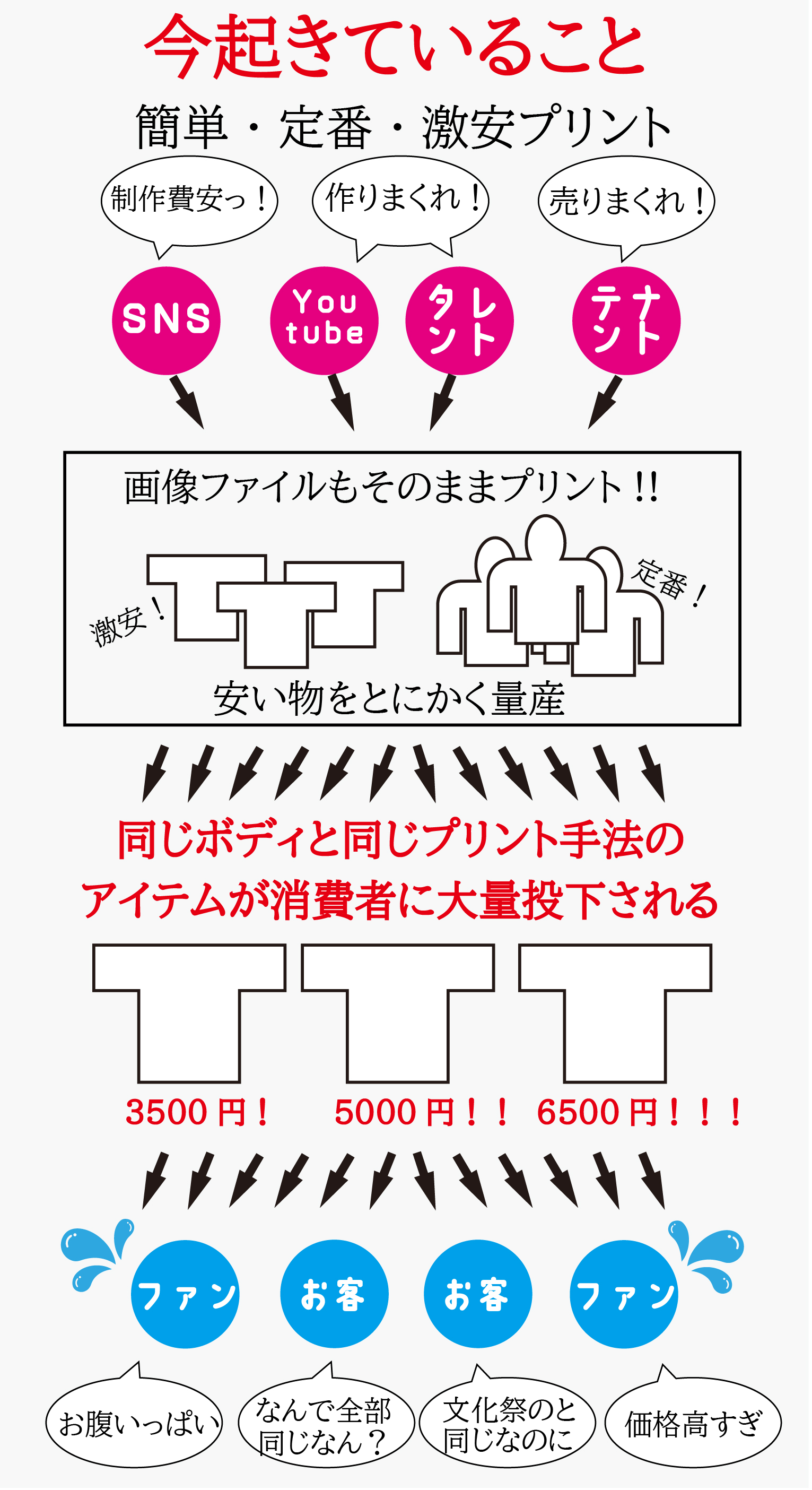 ブランド展開について_アートボード 1 のコピー.jpg