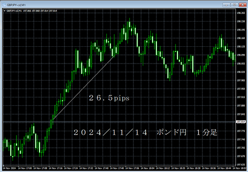 20241114ポンド円１分足.png