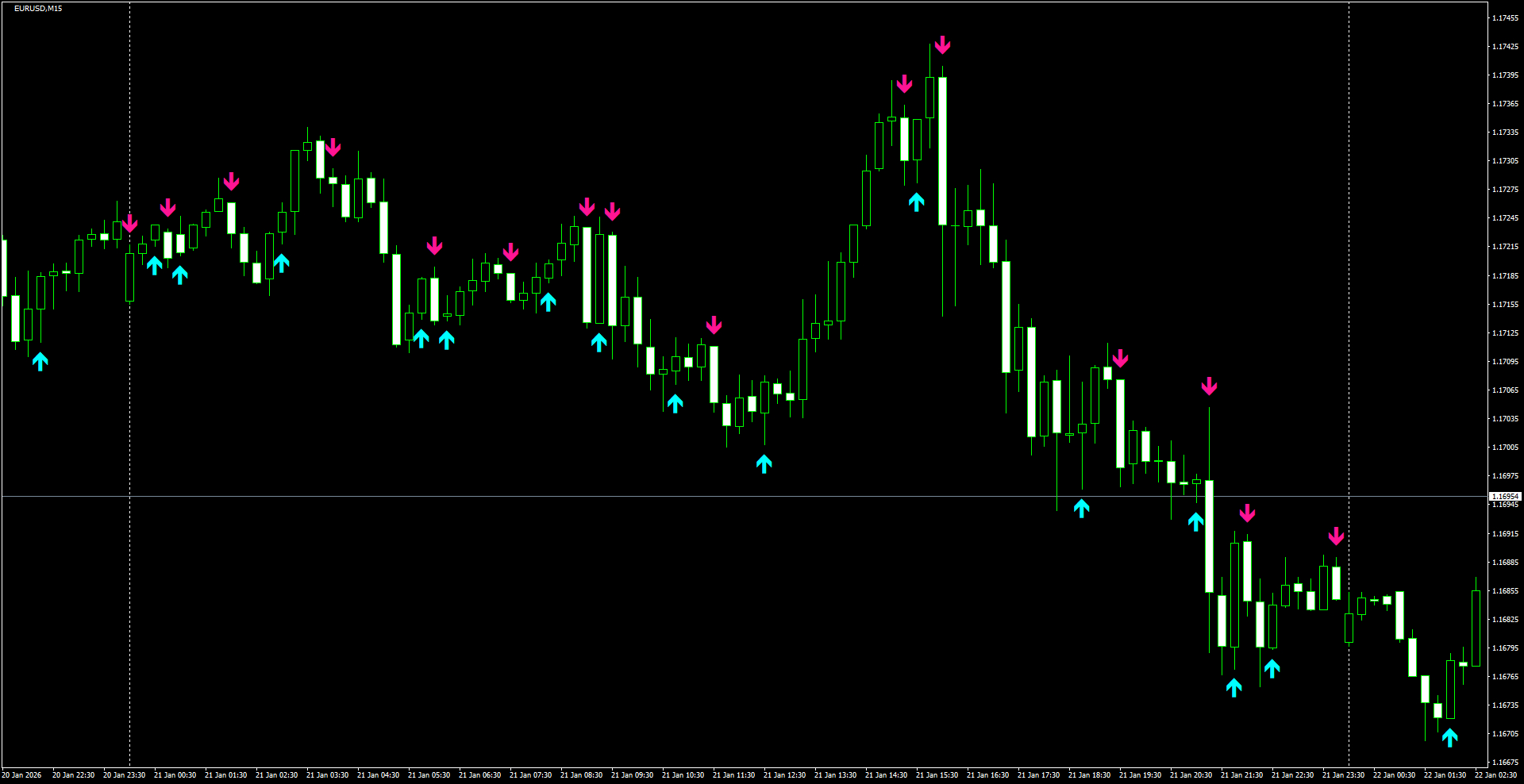 EURUSD(M15)_2026.01.22_202548.png