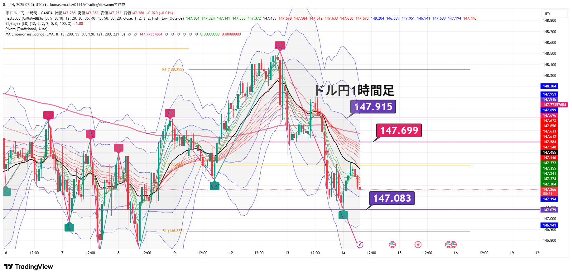USDJPY_2025-08-14_07-59-27.png