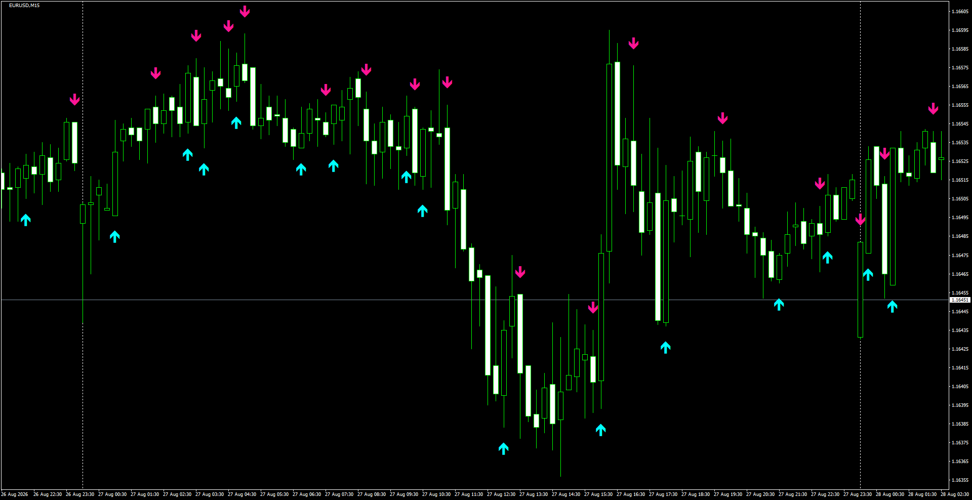EURUSD(M15)_2026.08.28_195030.png