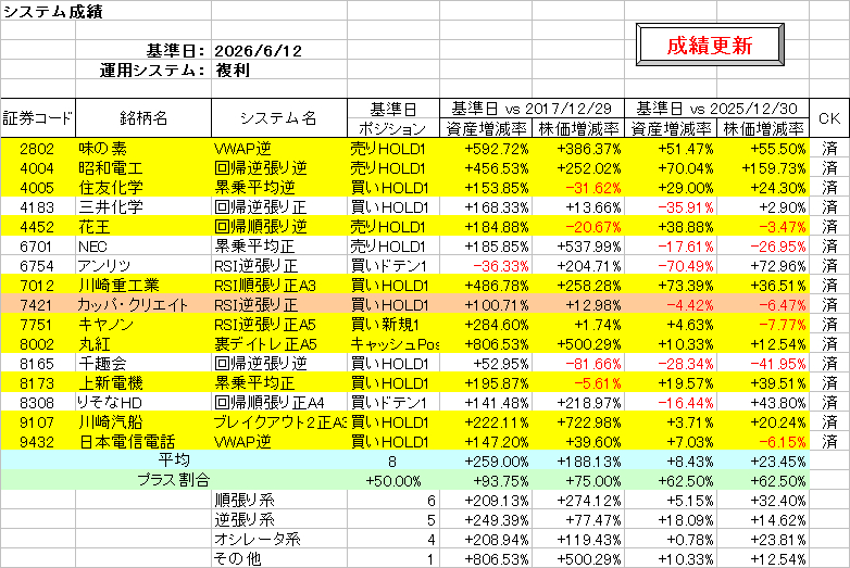 システム成績複利260612.png