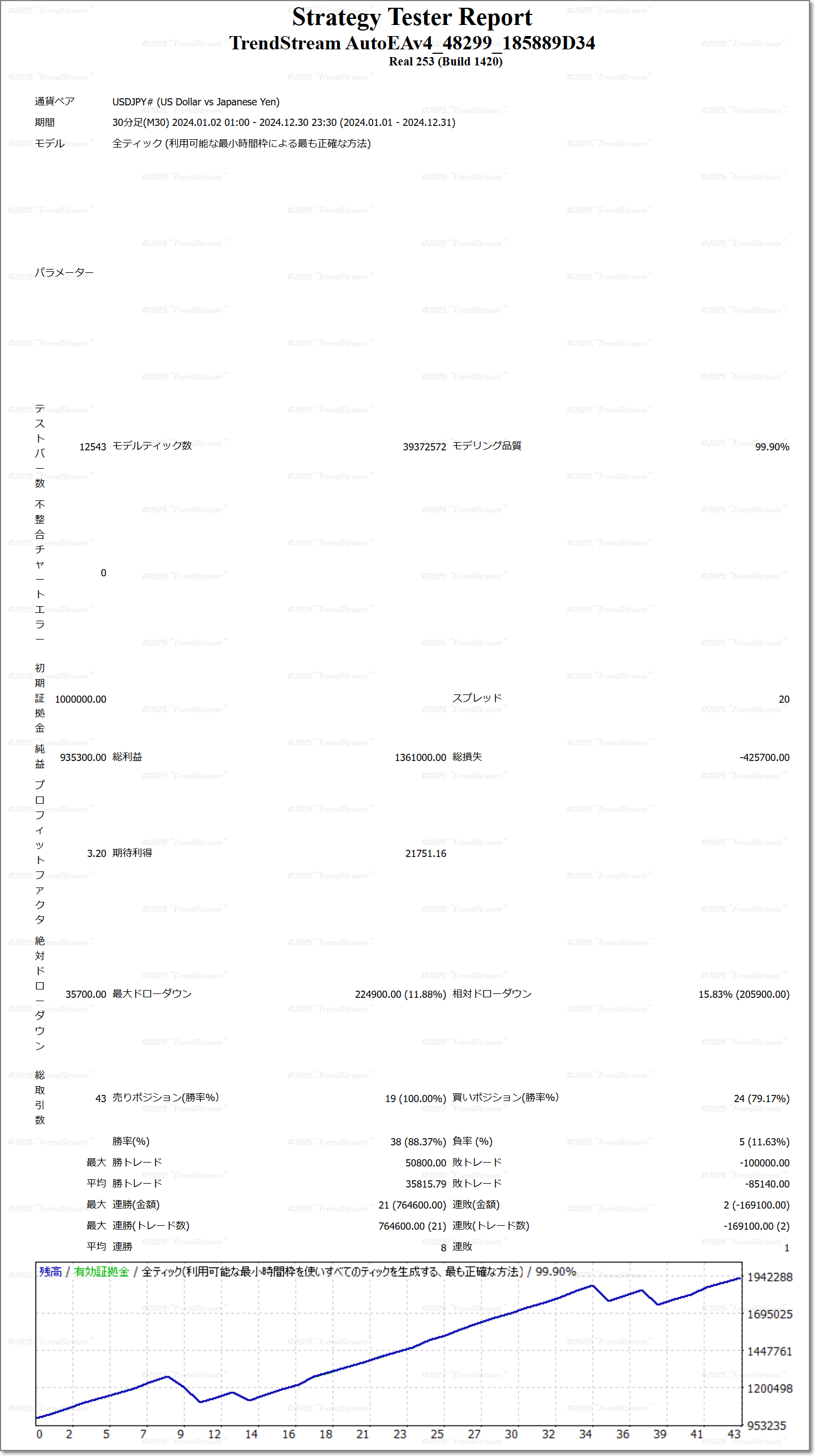 s-①2024BT_USDJPY_M30.png