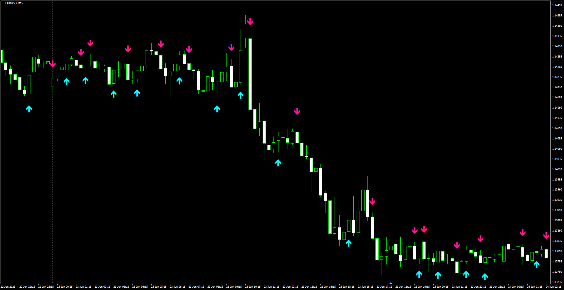 EURUSD(M15)_2026.06.24_201144.png
