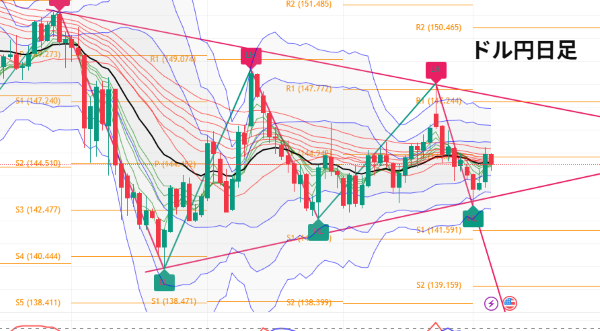 USDJPY_2025-07-06_05-34-17.png